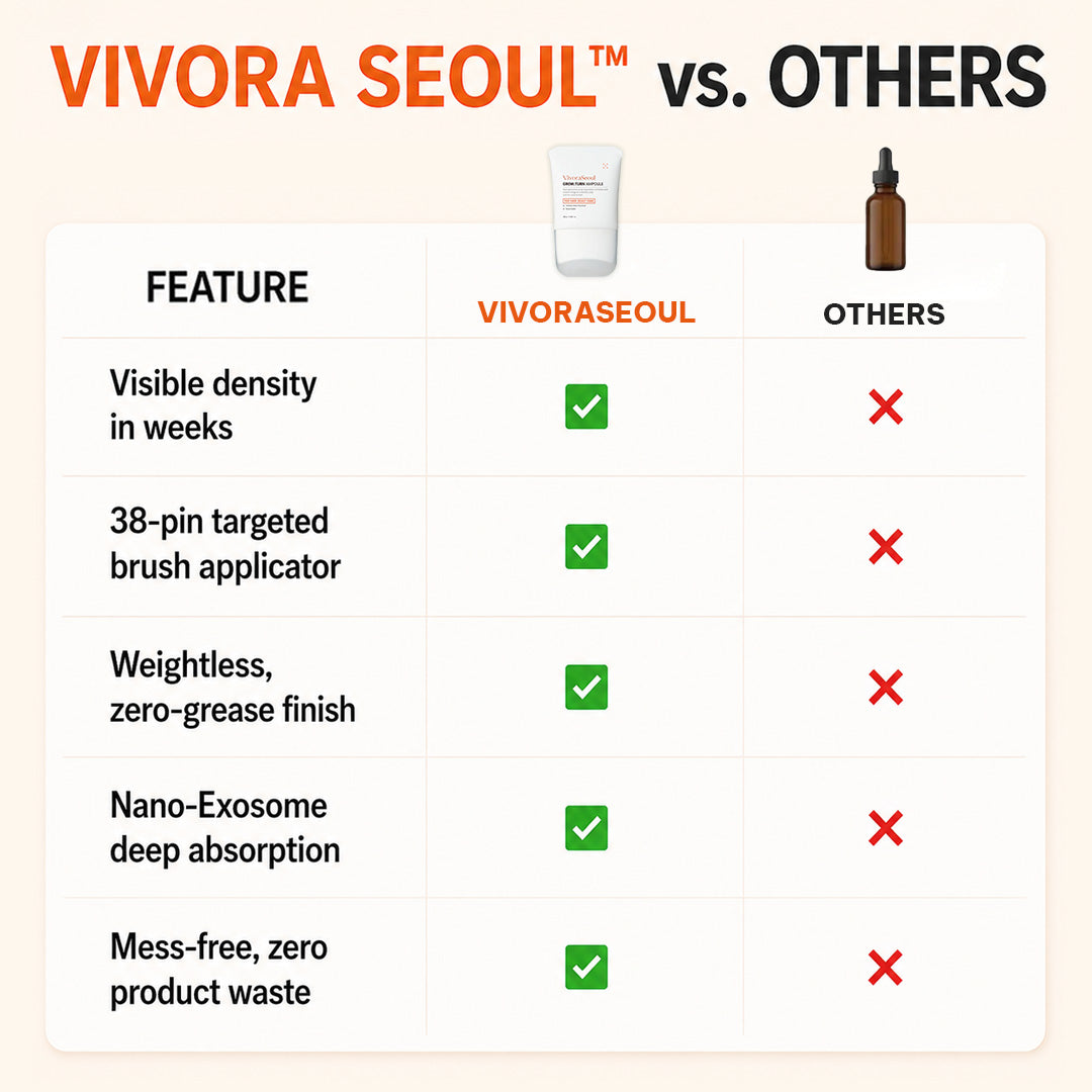 Vivora Seoul™ Root Reactivation Ampoule