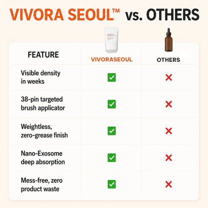 Vivora Seoul™ Root Reactivation Ampoule